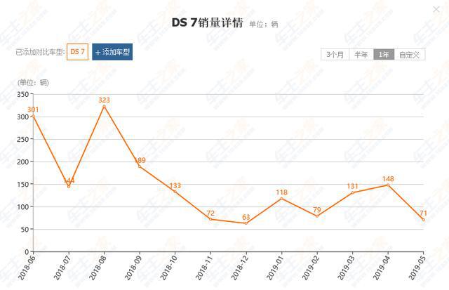 法国总统为它代言,卖21万,号称法系高端旗舰DS7为什么卖不动?