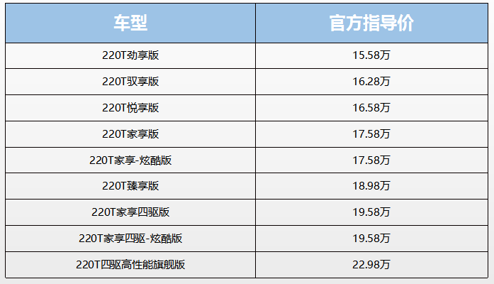 性能+节能双升级 全新Jeep指南者 同级SUV杀手