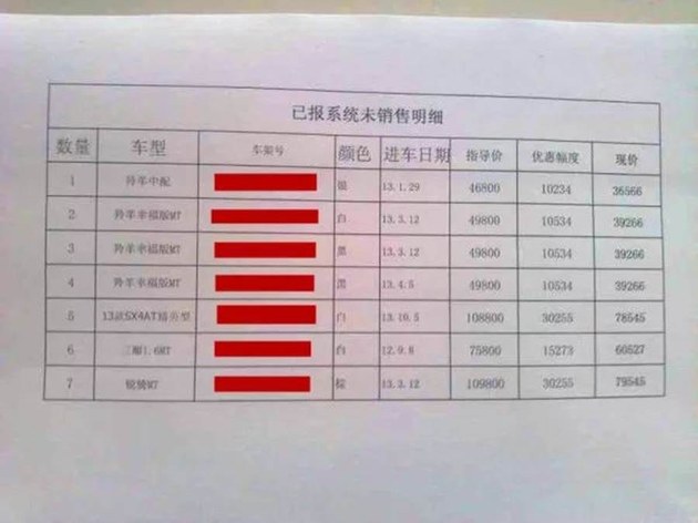 前销售总监用3000字讲清长安铃木消亡之路