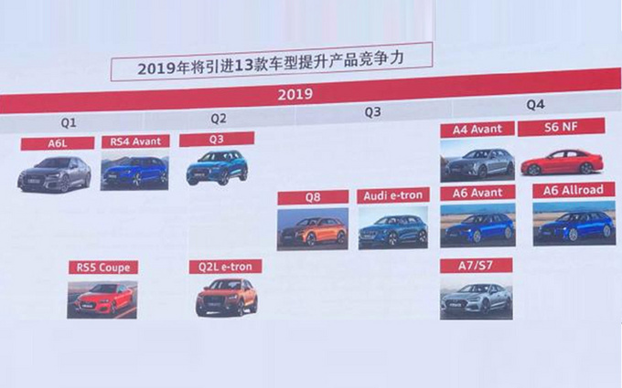 奥迪8款新车曝光，电动SUV、A6旅行版领衔，不到2个月就能买