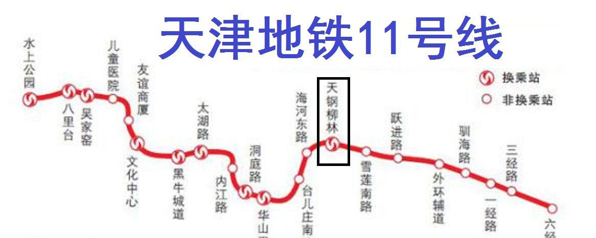 谈天津地铁10号线与11号线天钢柳林站:在先锋路还是海河东路?