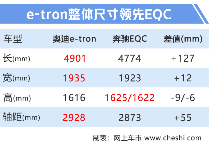 奥迪8款新车曝光，电动SUV、A6旅行版领衔，不到2个月就能买