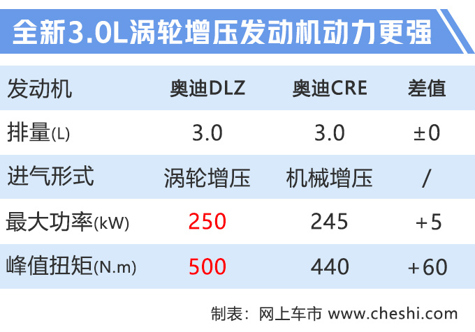 奥迪8款新车曝光，电动SUV、A6旅行版领衔，不到2个月就能买