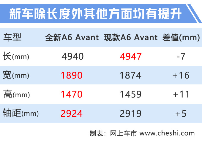 奥迪8款新车曝光，电动SUV、A6旅行版领衔，不到2个月就能买