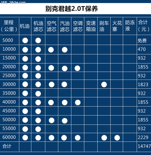 硬核口碑：买啥BBA/9AT君越同样满足你