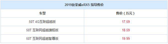 全新荣威eRX5正式上市，升级国六，补贴后17.59万起