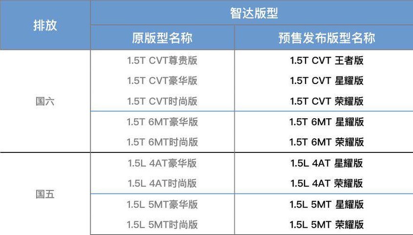 紧跟消费趋势 爱卡实拍北京汽车智达X3