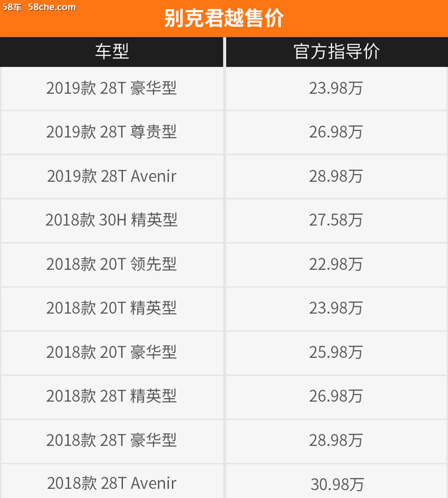 硬核口碑:买啥BBA/9AT君越同样满足你