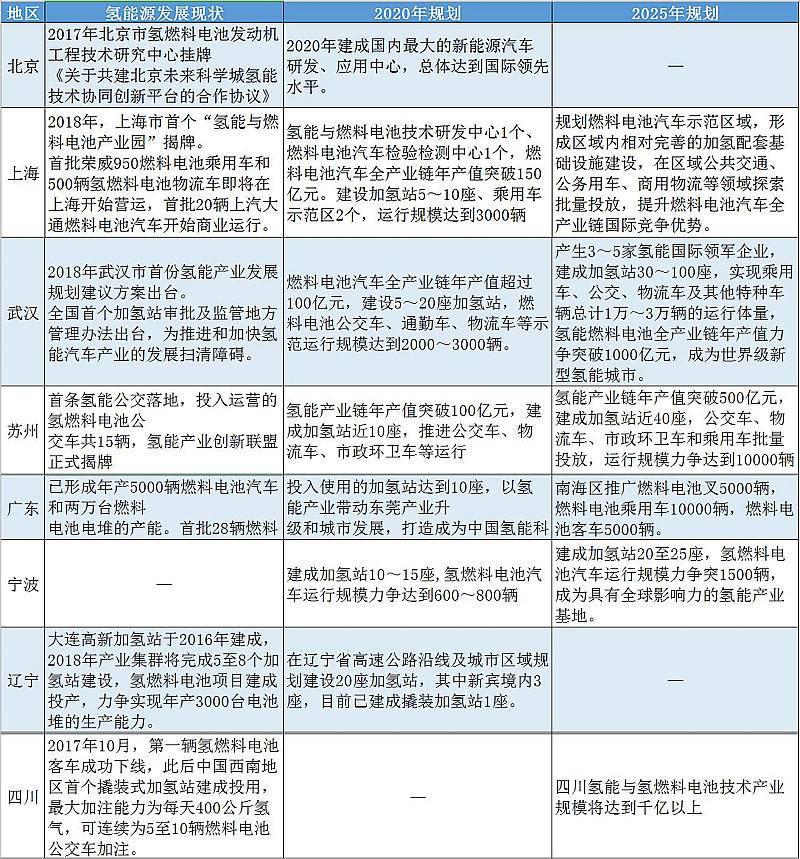 博鳌会上氢燃料众说纷纭，看万钢、徐和谊、欧阳明高怎么说