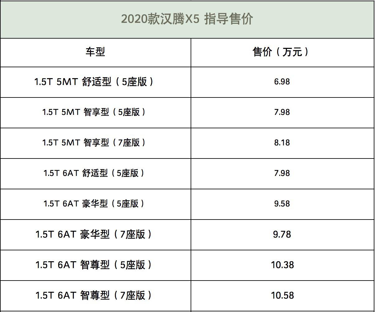 售价6.98万起 汉腾X5、汉腾X7S国六车型上市