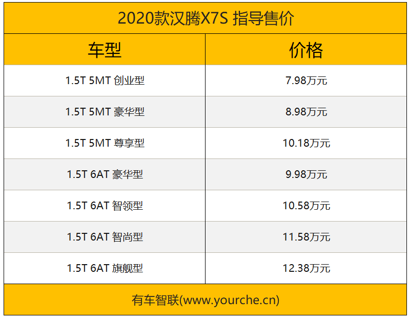 配置全面升级/最高1.2万元购车补贴 2020款汉腾X7S正式上市