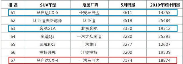 20万内，颜值首屈一指的SUV，2.0L、2.5L两种动力，适合年轻人