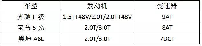 奔驰E级1.5T卖43万,网友:其实买的是个标,车是送的！