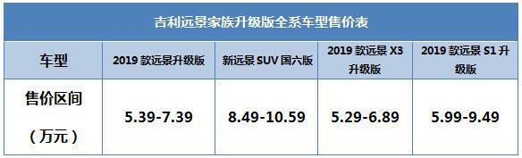 5.39万起步 年轻人首次买车 选这两辆车准没错