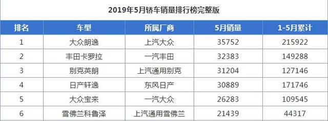 10万预算不一定选轩逸，这车轴距近2.7米，大众出品，不是朗逸