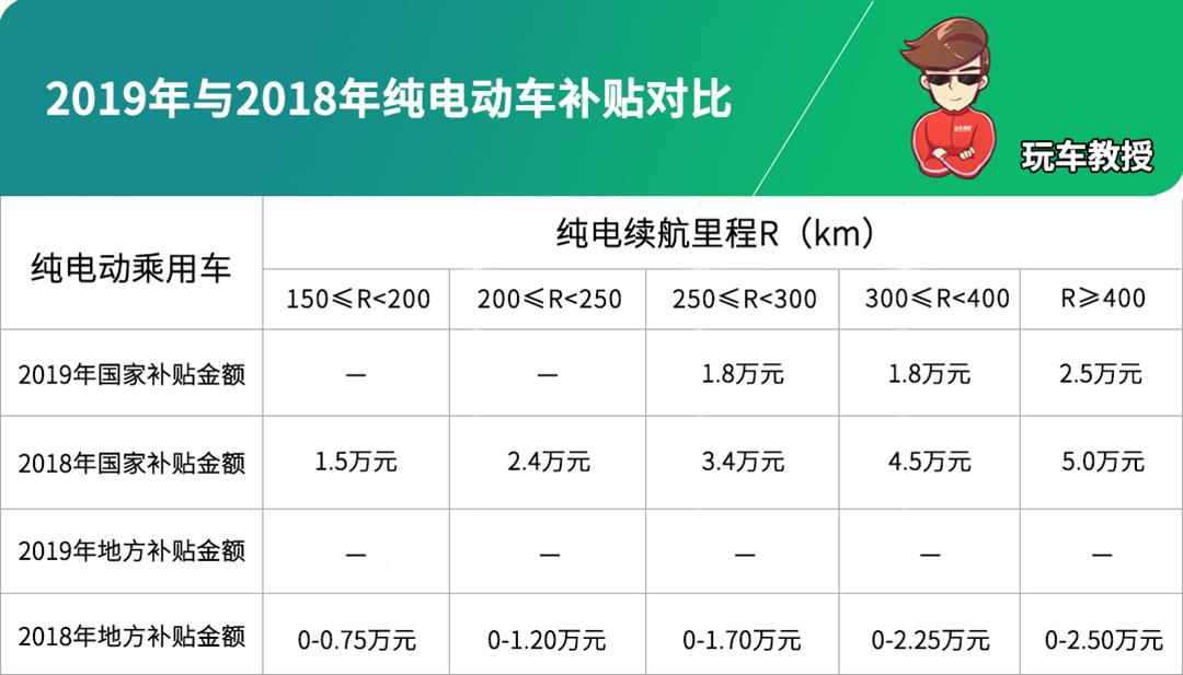 7月,一大批新能源车售价大涨,还好这几款不涨价!