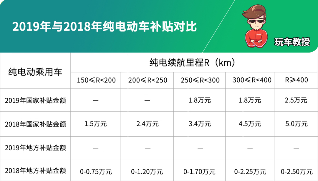 7月，一大批新能源车售价大涨，还好这几款不涨价！