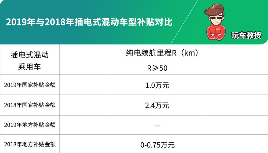 7月,一大批新能源车售价大涨,还好这几款不涨价!