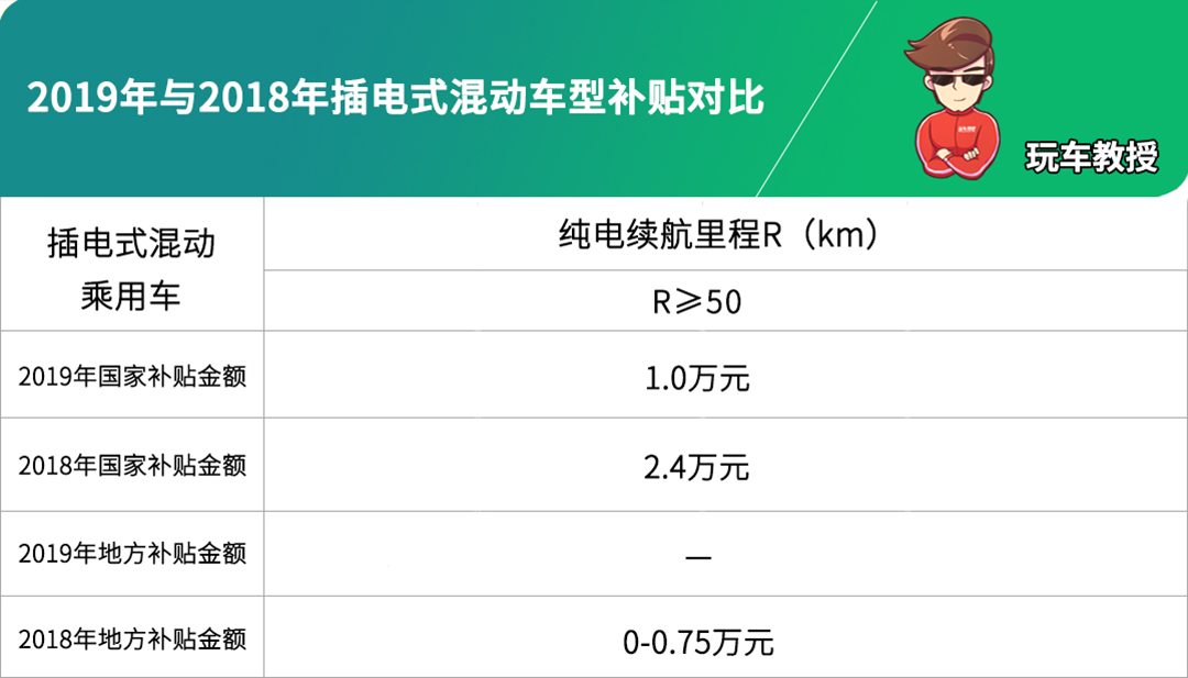 7月，一大批新能源车售价大涨，还好这几款不涨价！