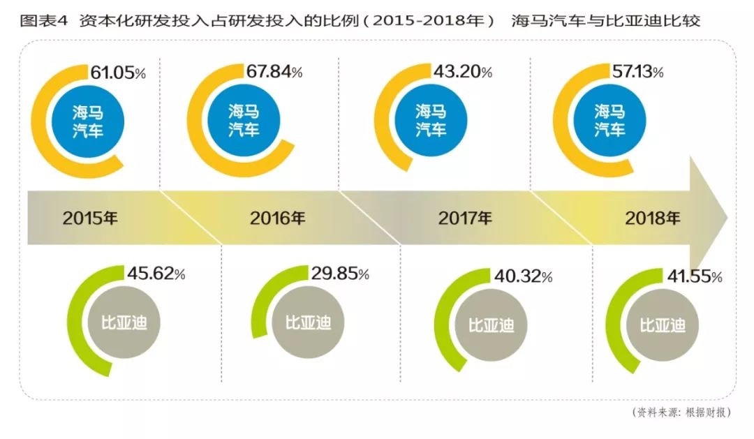 亏损26.31亿，卖房401套保命！海马汽车的出路在哪儿？