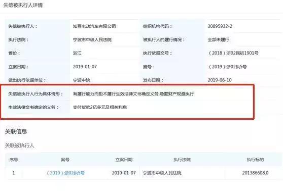 靠补贴“混”日子的知豆电动车 终于成为了失信人