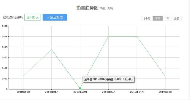 错位竞争,长安福特金牛座一手好牌为何被打烂?