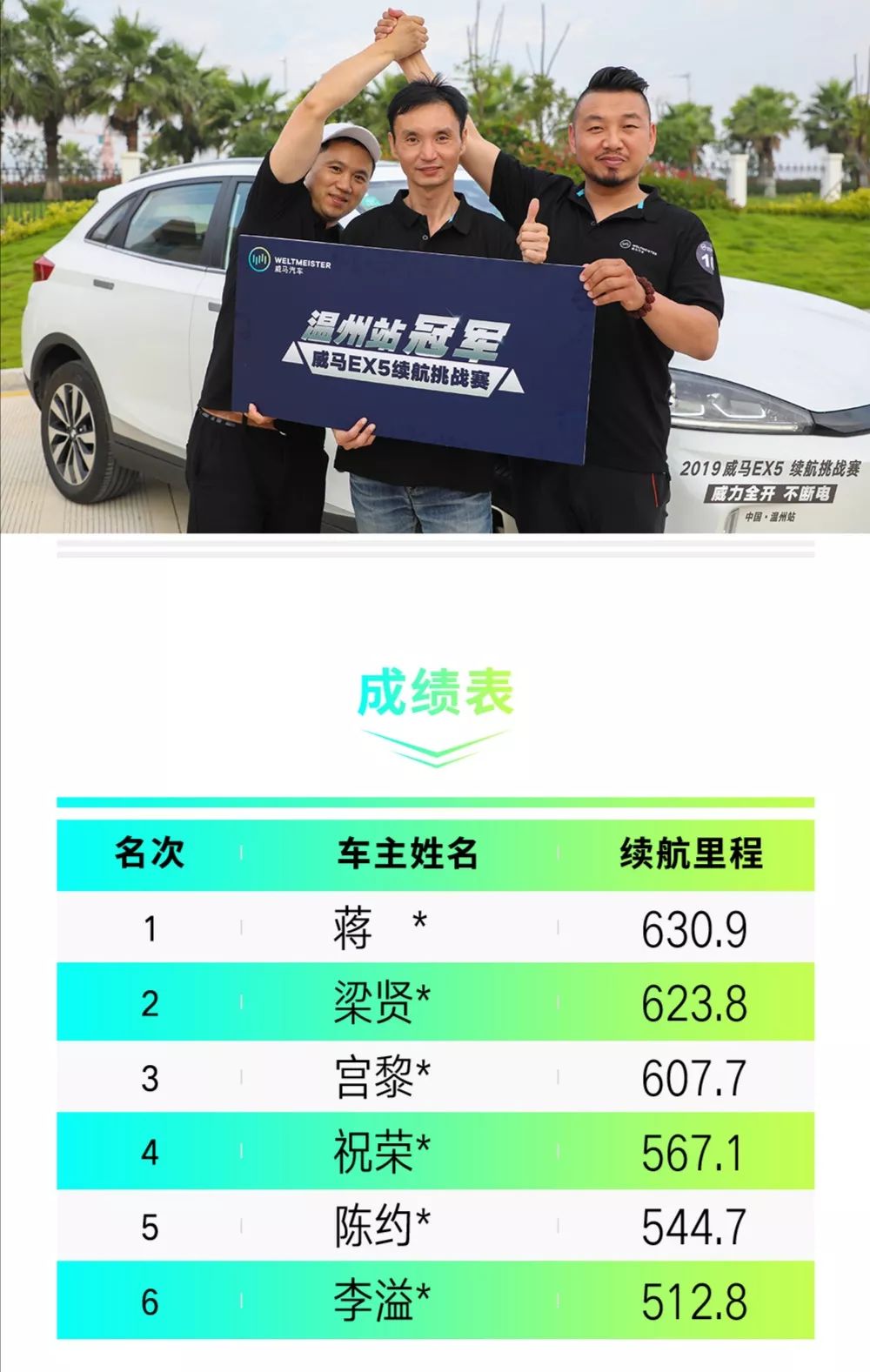 担心电动车电池不安全?这个品牌宣布电池终身免费质保