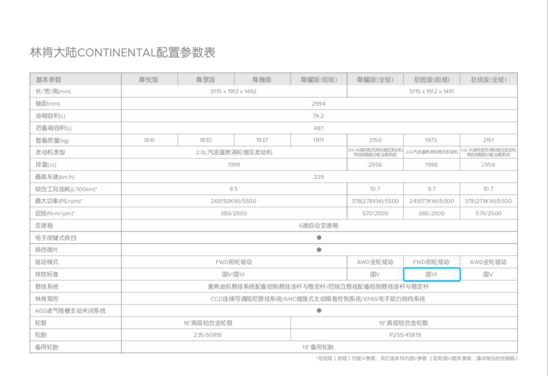 36万起当个总统，林肯大陆令我膨胀