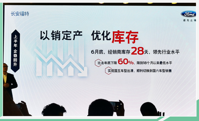 销量重返增长跑道 长安福特三大举措冲刺下半程