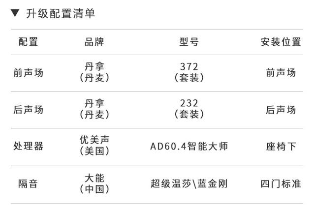 内外兼备的移动伴侣，奥迪A4L汽车音响改装过程分享