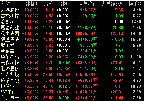 科技板块有哪些好的基金 24fc-hzmafvm2994696.png