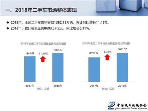 大搜车姚军红：劣币驱逐良币是二手车交易难题