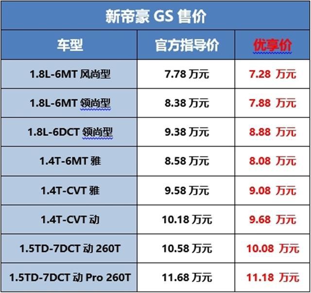 吉利“奠基石”帝豪GS  率先完成国六产品重庆全切换