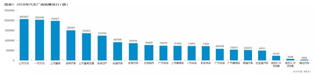 亏损26.31亿，卖房401套保命！海马汽车的出路在哪儿？