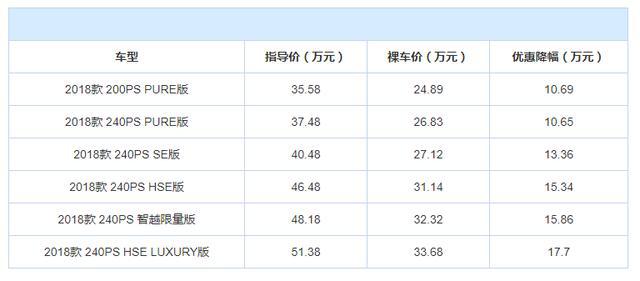 最高降价17万,路虎发现神行优惠大,2.0T+9AT还配四驱