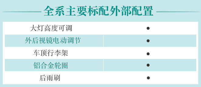 小号途昂了解一下？上汽大众T-Cross购车手册