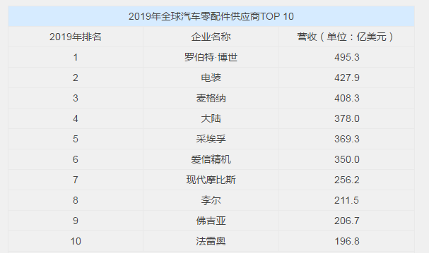 你以为德国车就是德国造?天真!来看看你的车到底出自谁的手