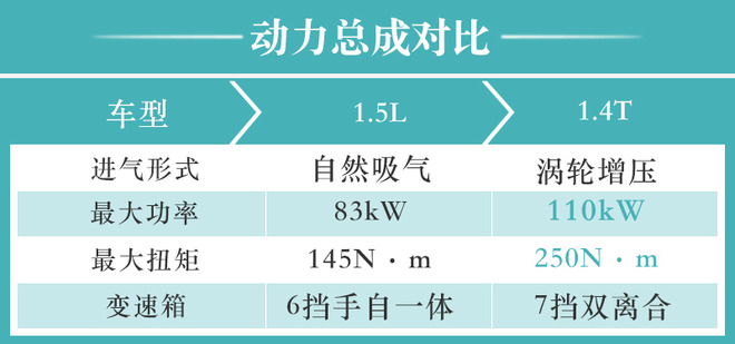 小号途昂了解一下？上汽大众T-Cross购车手册