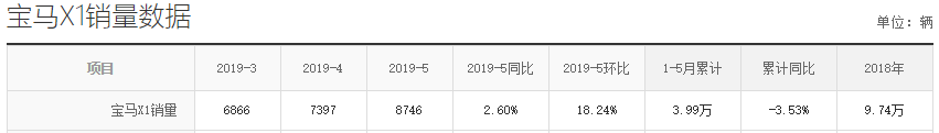 天下第二也挺好!凯迪拉克XT4下半年会火么?
