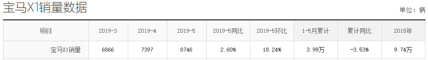 天下第二也挺好！凯迪拉克XT4下半年会火么？