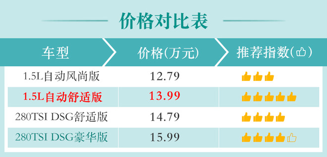 小号途昂了解一下？上汽大众T-Cross购车手册