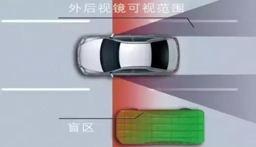 开车盲区详解!只有你看不到,没有你想不到!