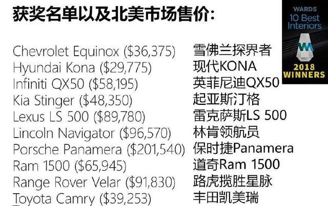 最低4.99万起，这些严重被低估的合资车有10大必买理由！