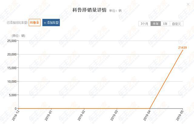 巅峰时月销35000台，现在仅售78台，10年科鲁兹究竟败给了谁？