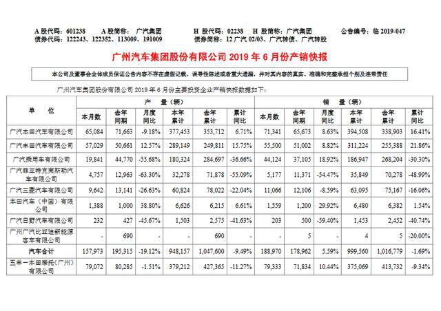 广汽传祺上半年销量增长是假象？追寻伟大、进军北美或成笑话？