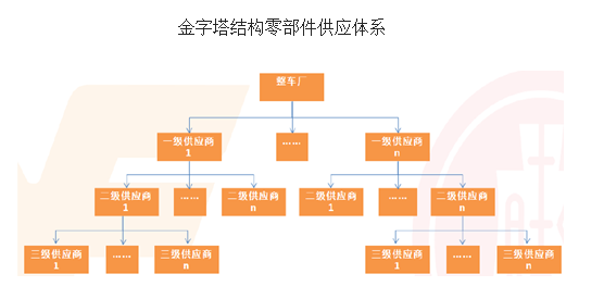 你以为德国车就是德国造?天真!来看看你的车到底出自谁的手