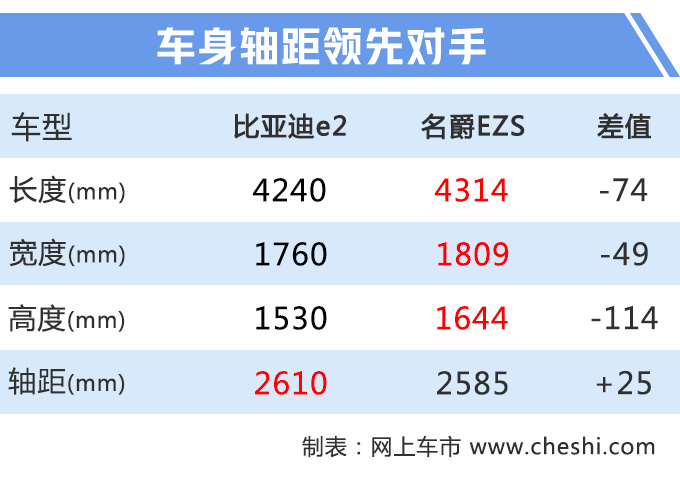 比亚迪跨界轿车，尾灯与奥迪同款，大屏能旋转，续航惊喜8月能买