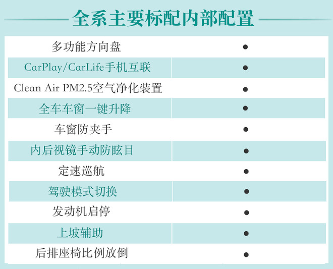 小号途昂了解一下？上汽大众T-Cross购车手册