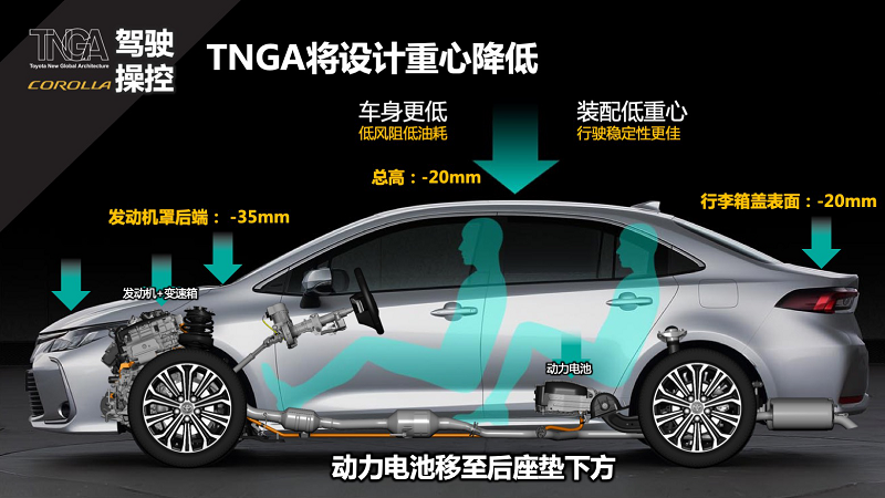 国内独享12.1英寸竖屏 TNGA架构打造全新一代卡罗拉解析