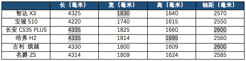 北京汽车智达X3 发布预售：5.99万元-9.99万元